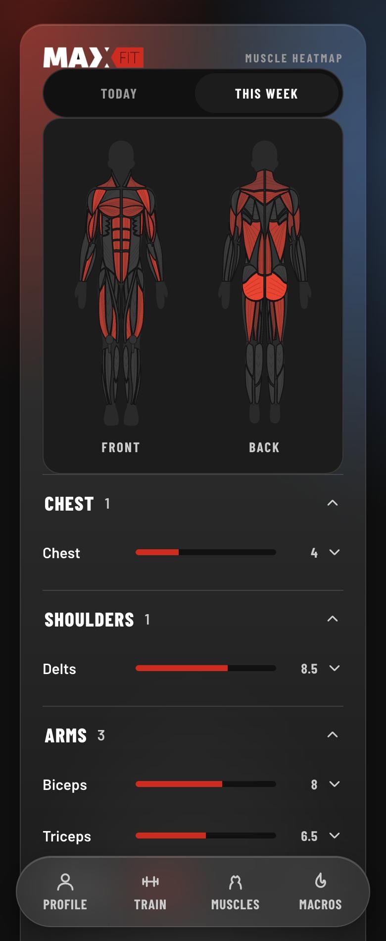 The muscle heatmap on a phone, set to this week, showing the front and back of a body with the muscles trained this week in red, and a list of muscle groups with a bar for how much each one was worked